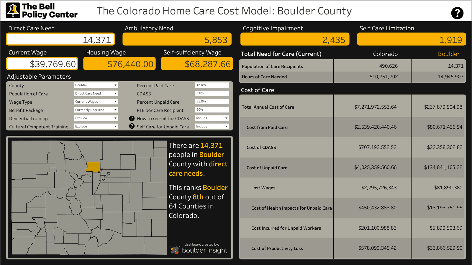 Colorado Home Care Cost Model dashboard - interactive policy analysis tool by Boulder Insight for The Bell Policy Center